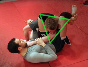 prise de jujitsu triangle explication